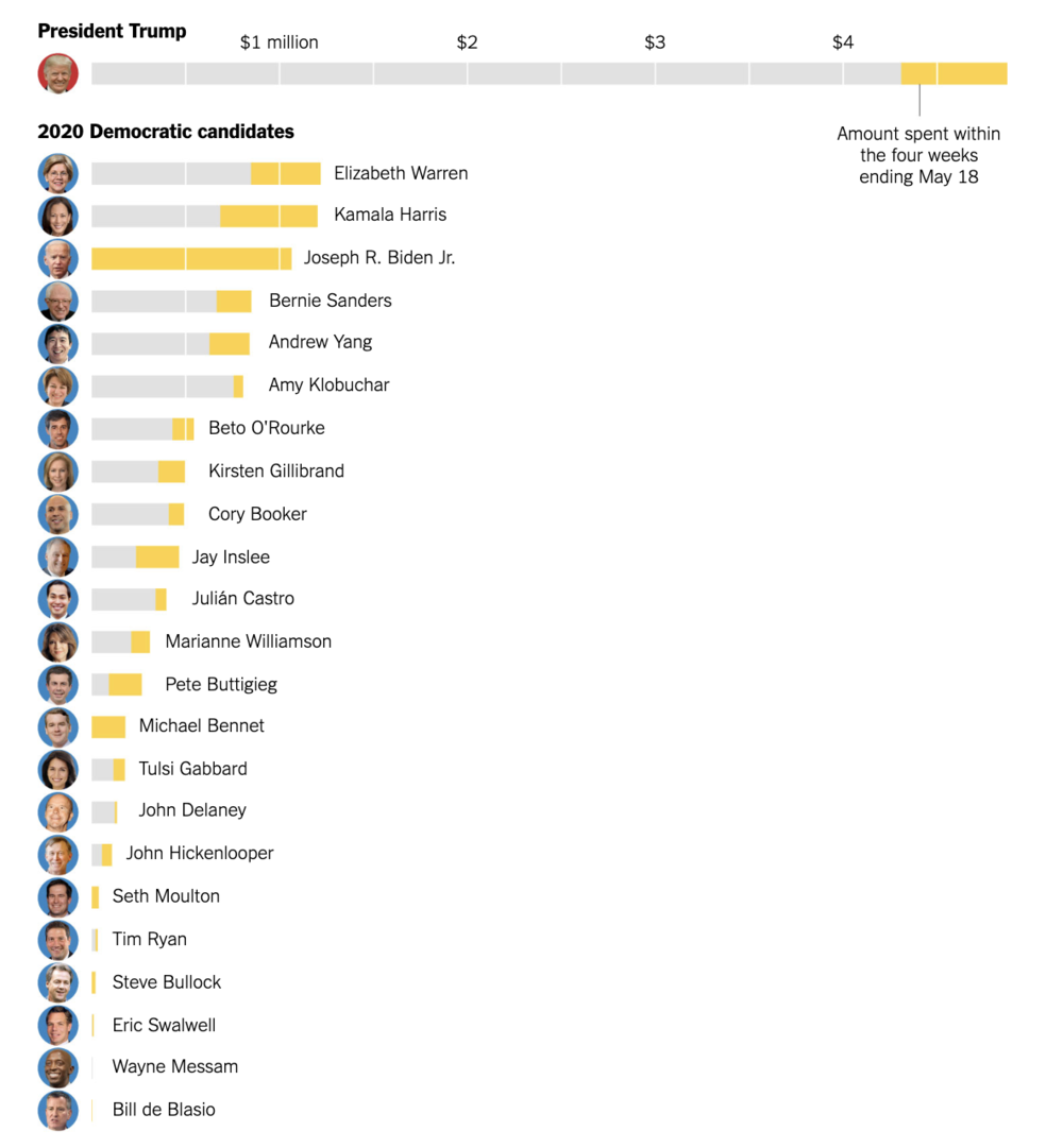 A Latticework Insight: What Do Mayor Pete, Gun Safety, and Donald Trump Share in Common?