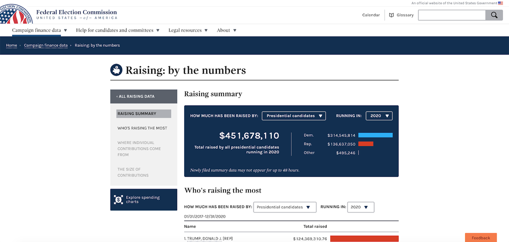 FEC filing data
