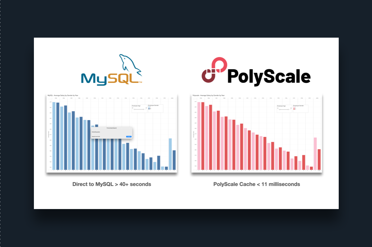 Accelerating Tableau-to-MySQL Performance with PolyScale