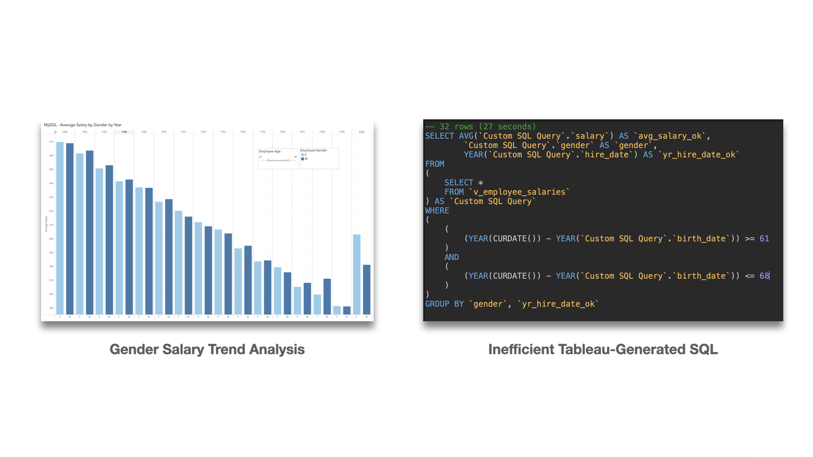The inefficient SQL Tableau generates for a filtered dashboard