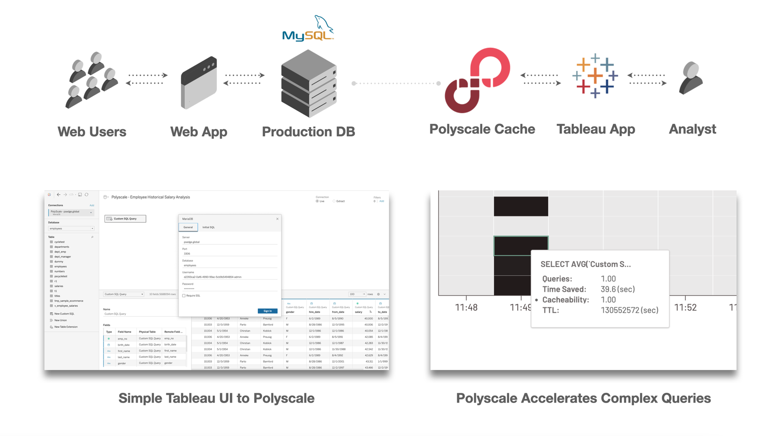 PolyScale sitting between Tableau and MySQL as a caching layer