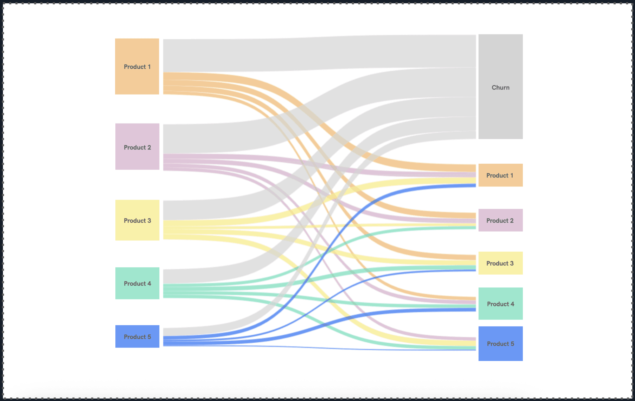 LTV:CAC analytics for retail brands, figure 2