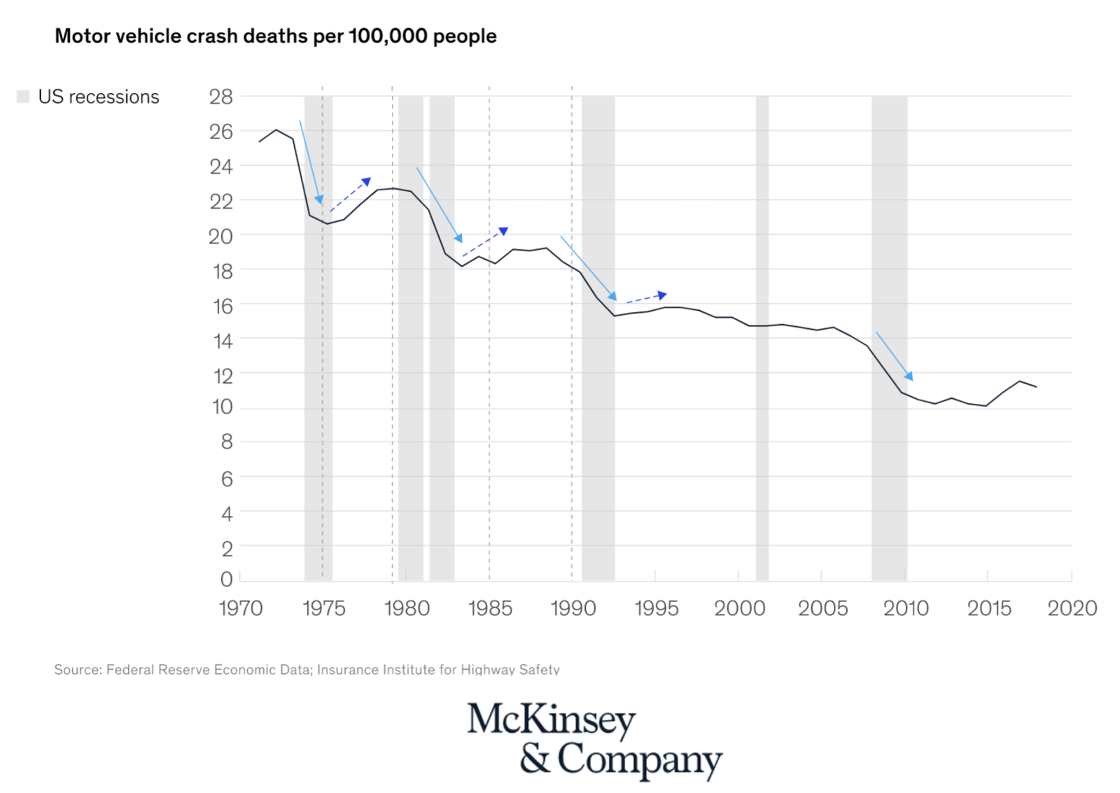 Motor vehicle crash deaths per 100k, 2020
