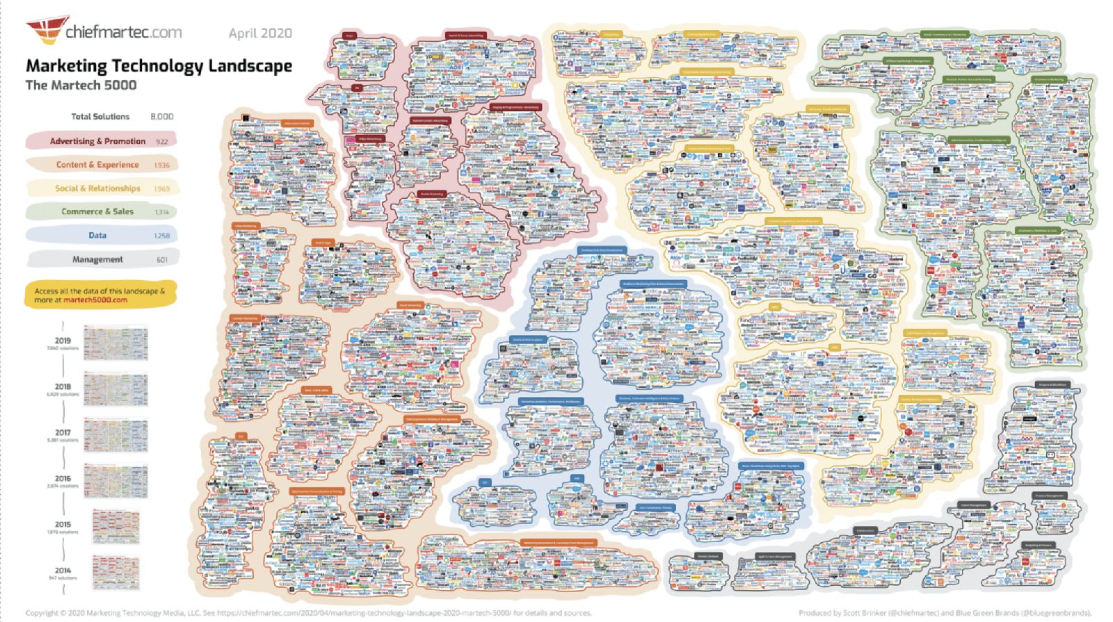 Building a marketing data warehouse with Fivetran and Snowflake, figure 1
