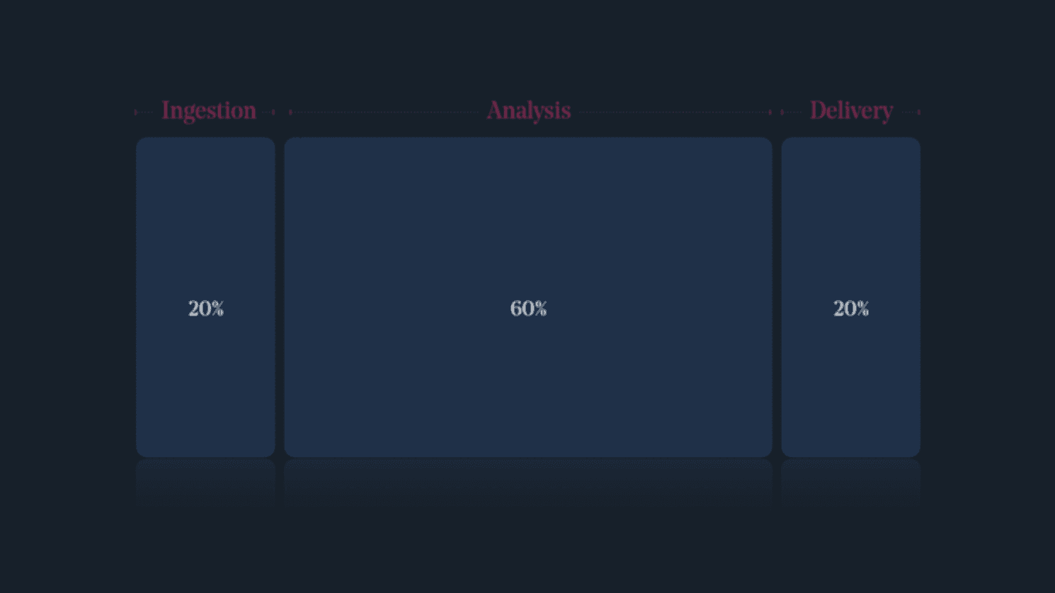 Building a marketing data warehouse with Fivetran and Snowflake, figure 3