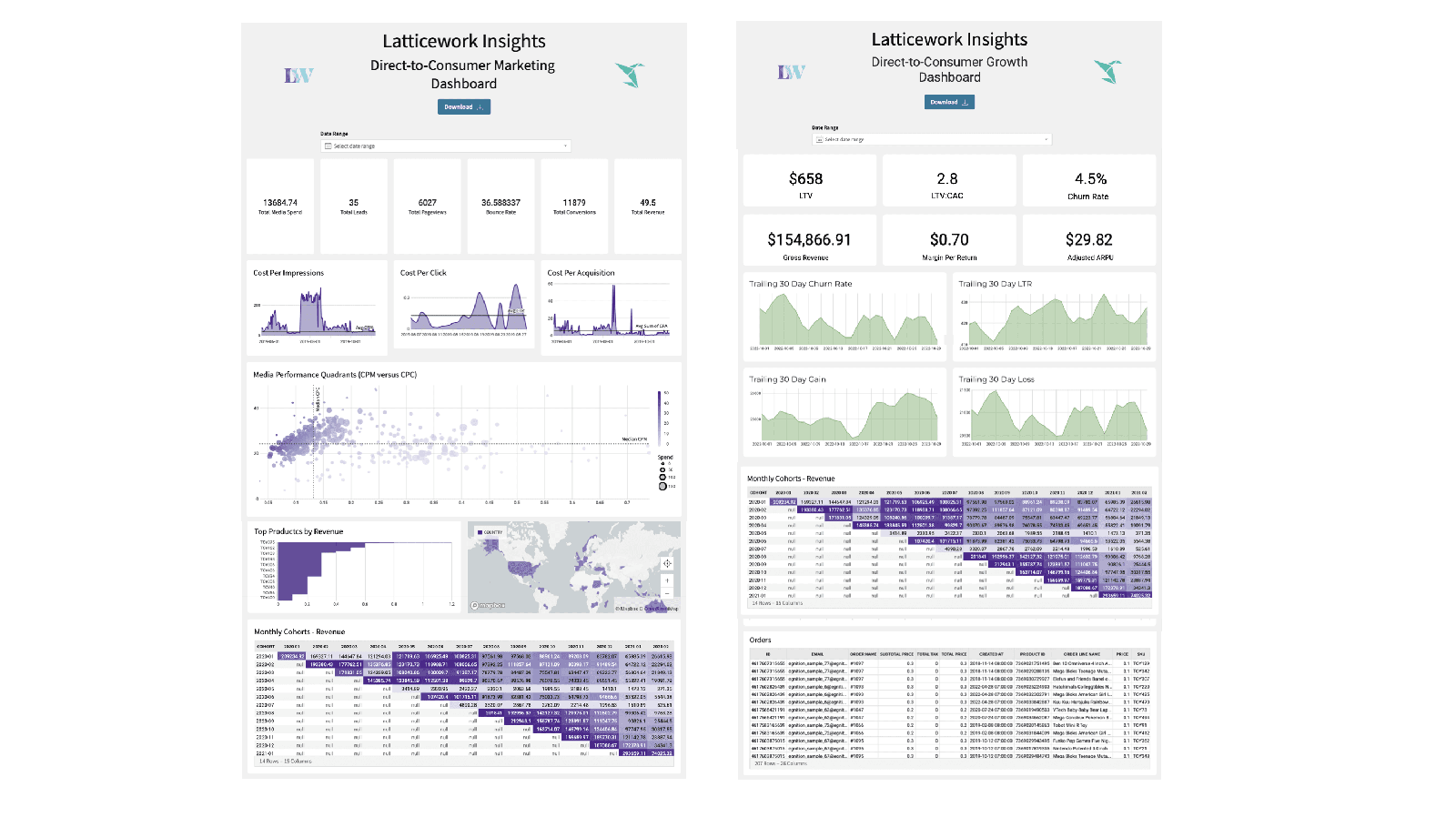 Building a marketing data warehouse with Fivetran and Snowflake, figure 6