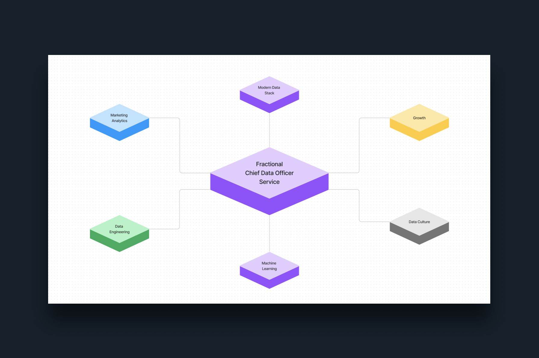 Latticework Insights Launches Fractional Chief Data Officer Service for High Growth DTC Brands