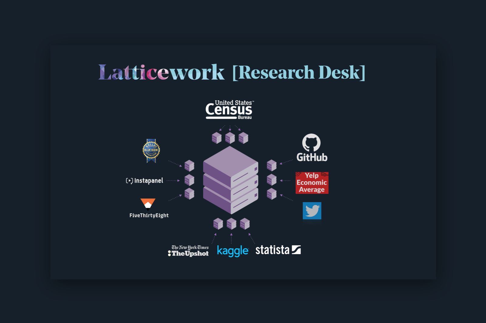 Latticework "Research Desk" Launches to Replace Expensive Agency Research Stacks