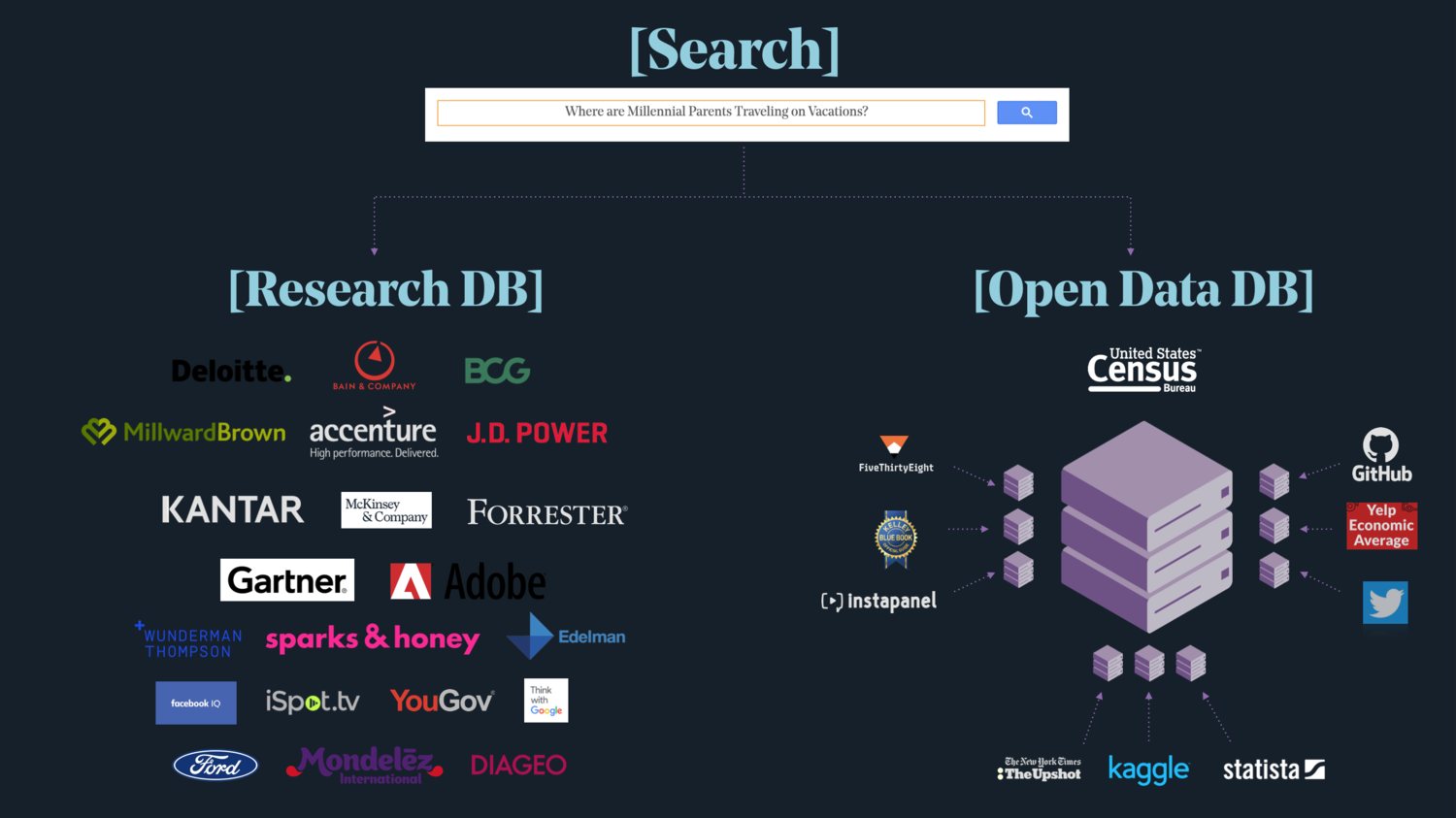 ODPP data source