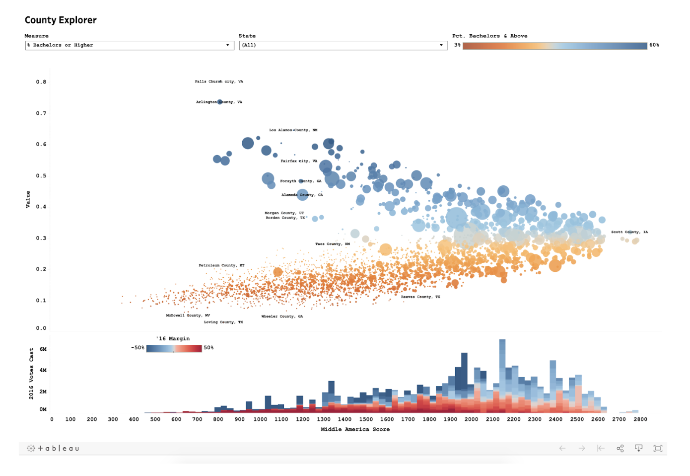 Source: Echelon Insights - Middle America Project