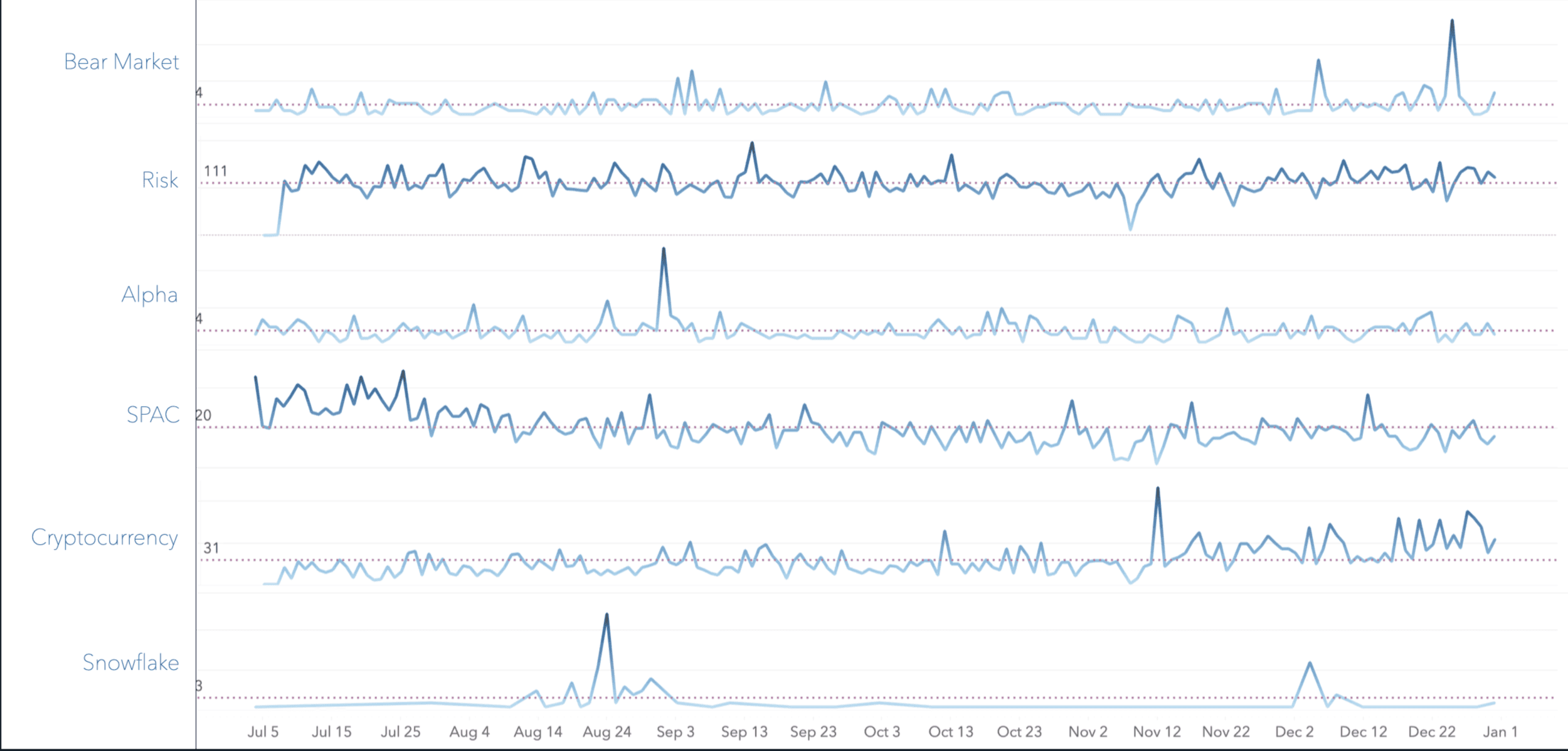 Socialgist and Quora investor data on Snowflake Marketplace, figure 5