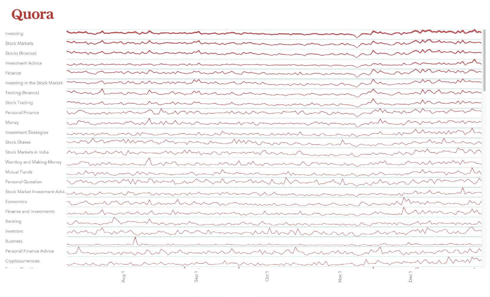 Socialgist and Quora investor data on Snowflake Marketplace, figure 6