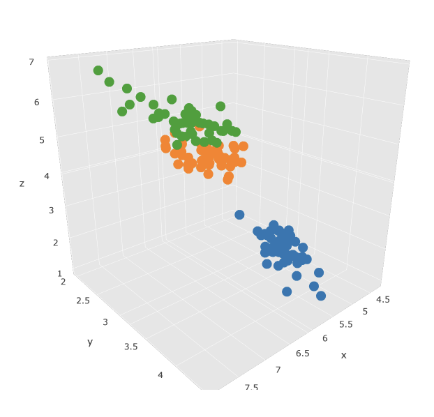 Multi-linear regression graph