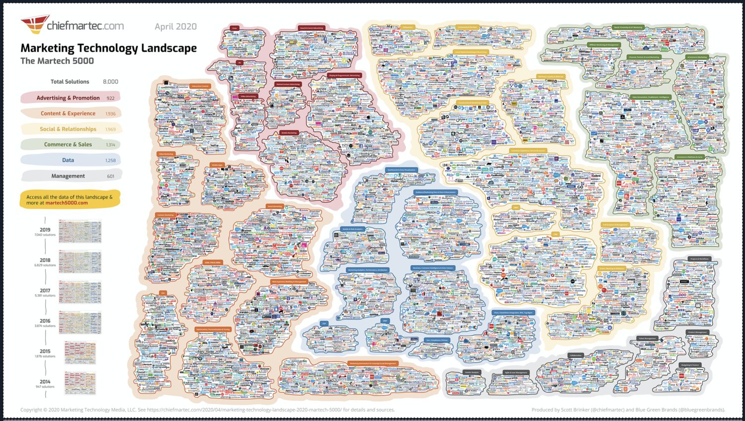 The fragmented MarTech landscape ODPP is built to cut through