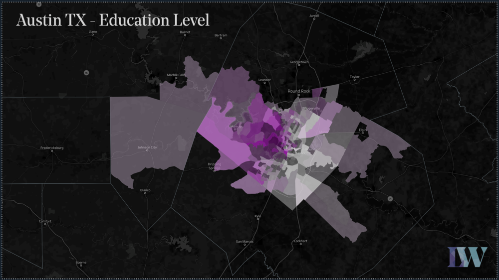 Austin market data example