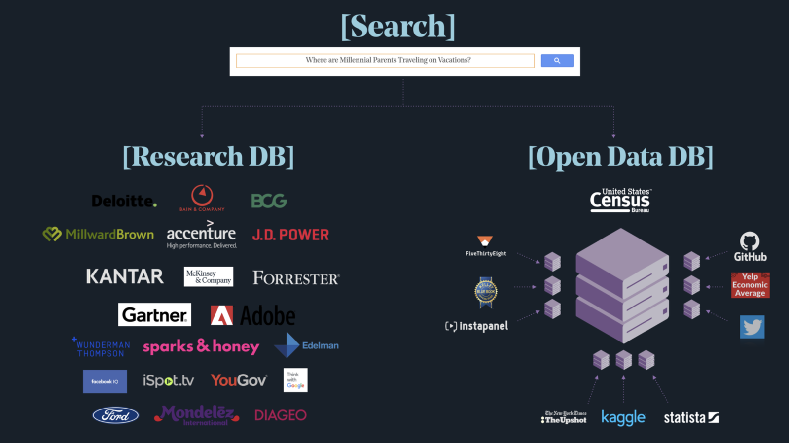 ODPP platform screenshot