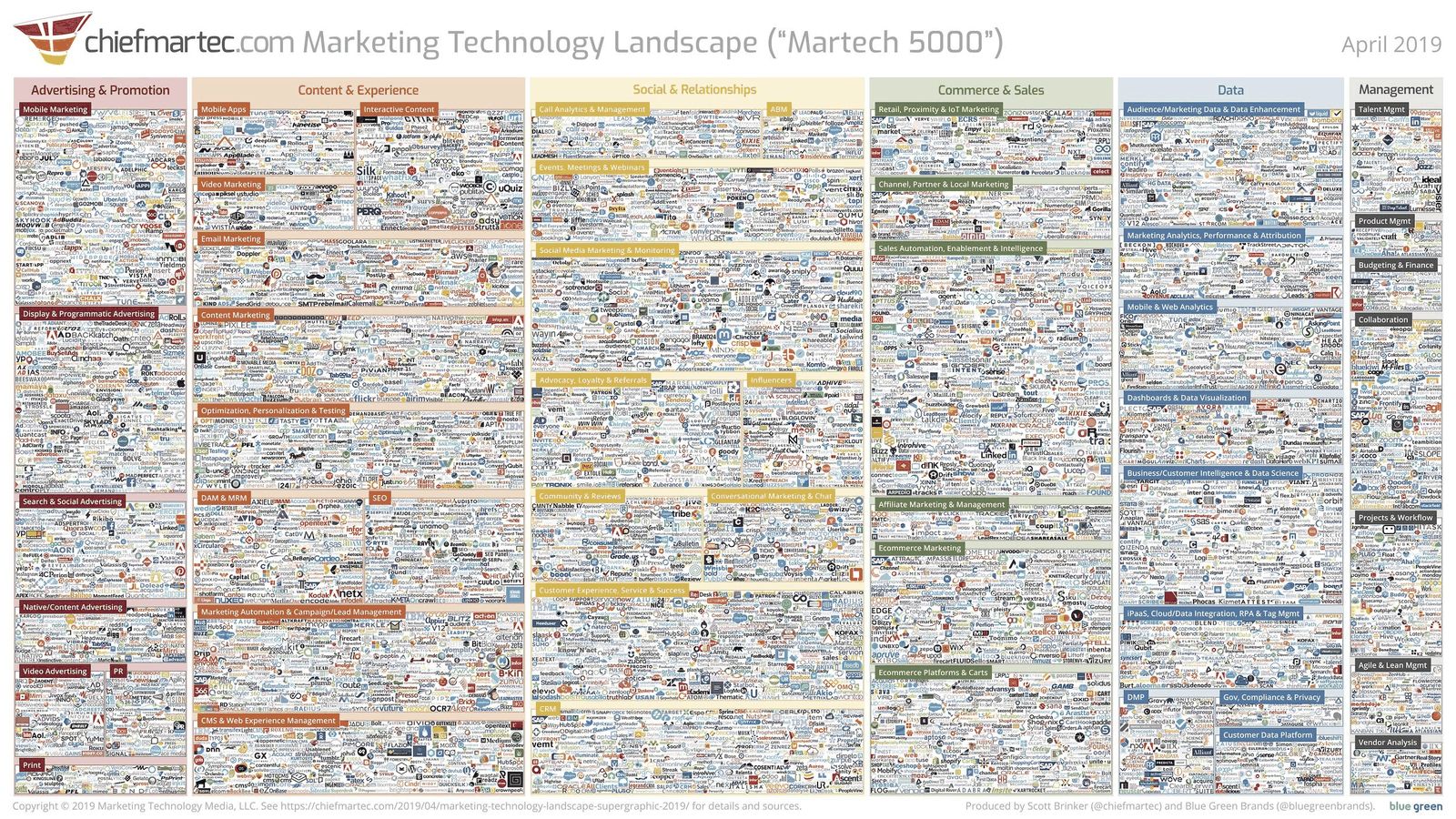 The Martech 5000 landscape