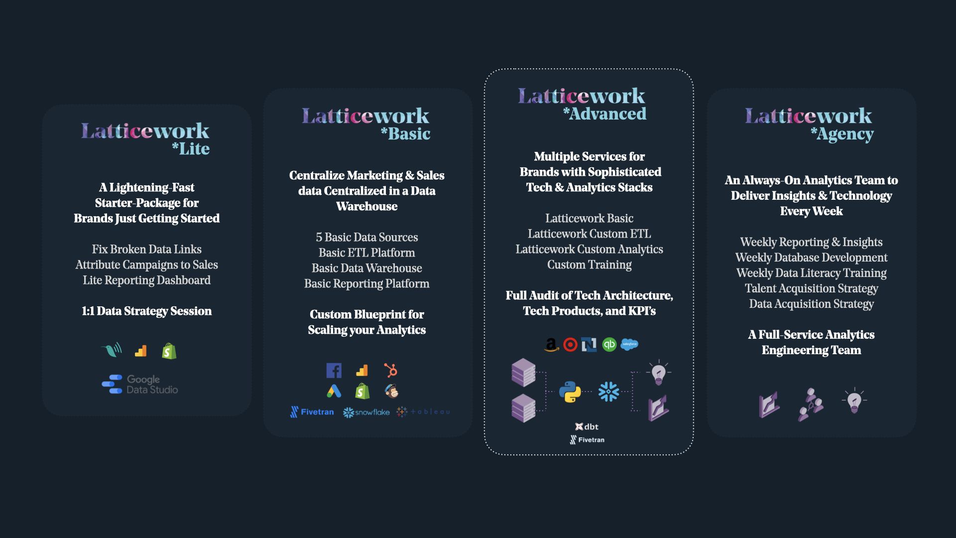 Latticework Advanced