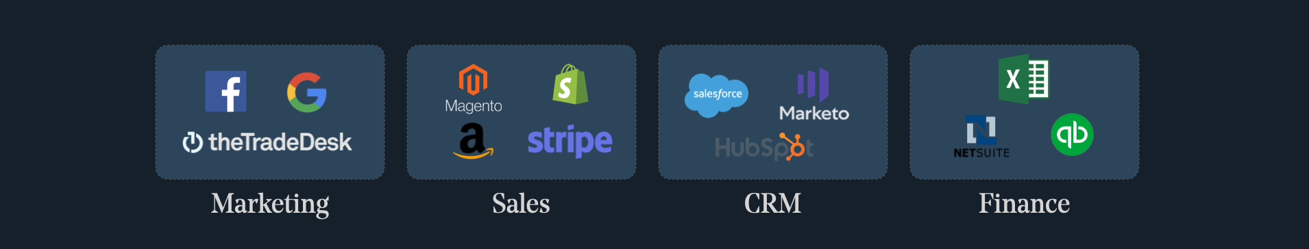 The average company has their data stored in 10-30 different SaaS applications.