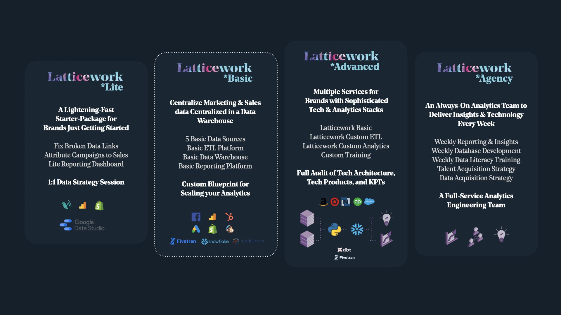 Latticework Basic
