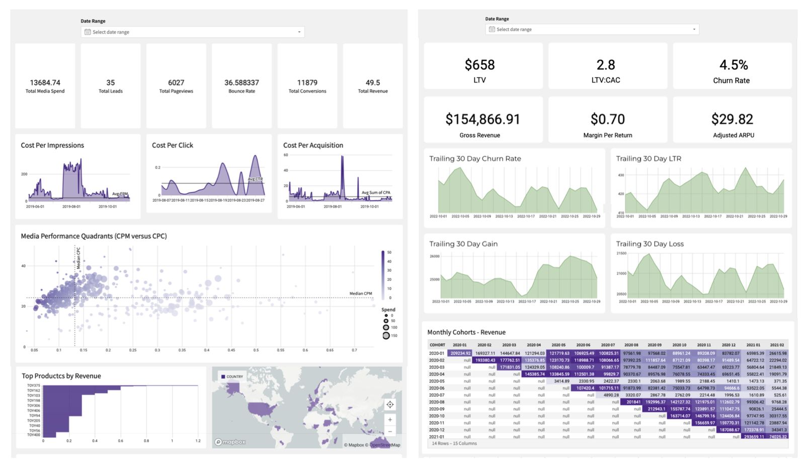 Sample reporting dashboard