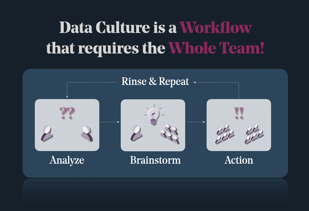 Building a real data culture