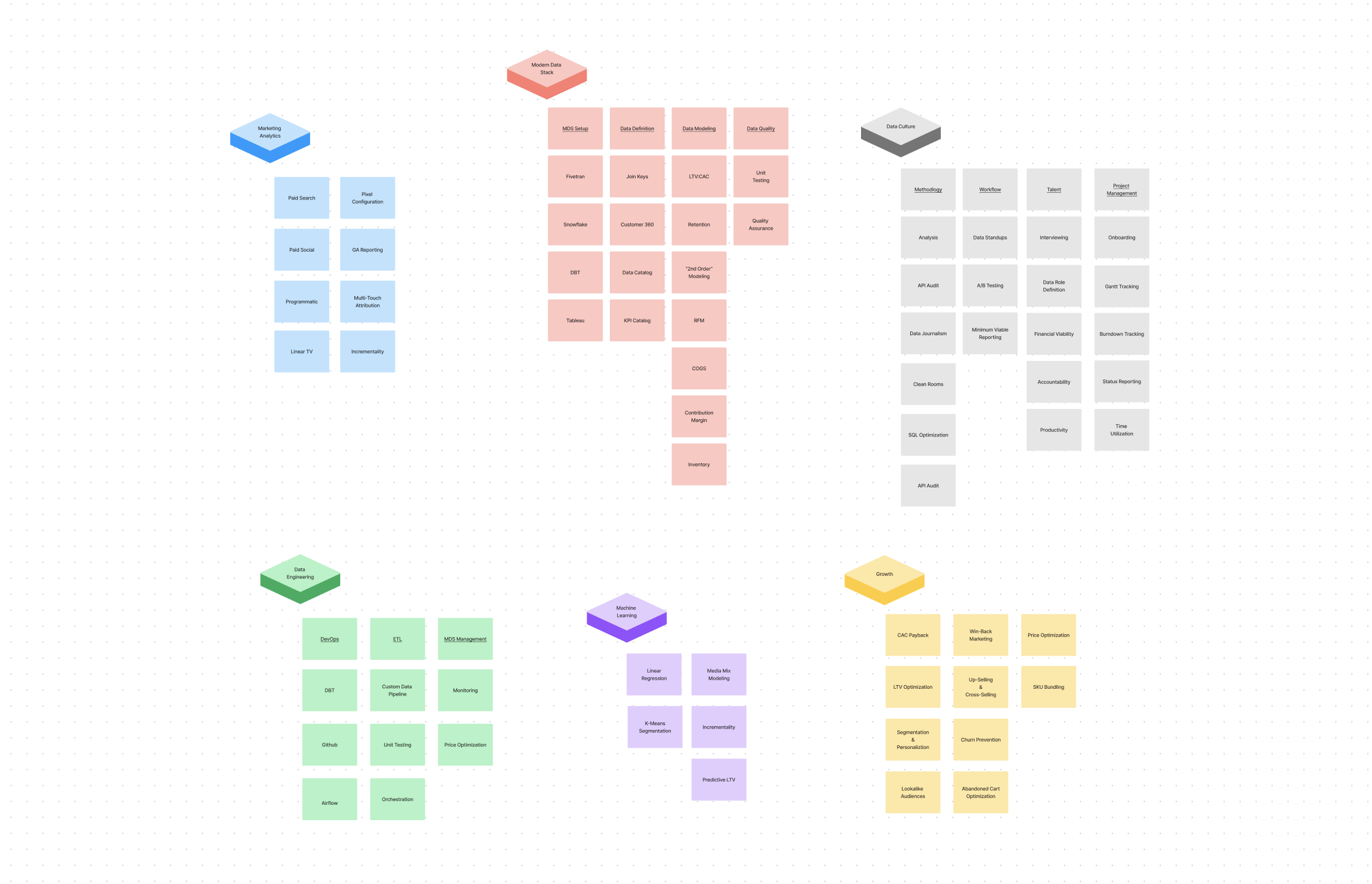 Sample blueprint library